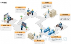 生產工時管理系統